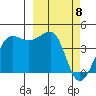 St. Catherine Cove tide chart for Saturday, March 8, 2025