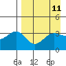 St. Catherine Cove tide chart for Friday, April 11, 2025