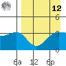 St. Catherine Cove tide chart for Saturday, April 12, 2025