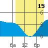St. Catherine Cove tide chart for Tuesday, April 15, 2025
