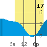 St. Catherine Cove tide chart for Thursday, April 17, 2025