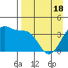 St. Catherine Cove tide chart for Friday, April 18, 2025