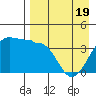 St. Catherine Cove tide chart for Saturday, April 19, 2025