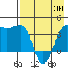St. Catherine Cove tide chart for Wednesday, April 30, 2025