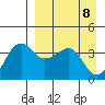St. Catherine Cove tide chart for Tuesday, April 8, 2025