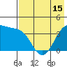 St. Catherine Cove tide chart for Thursday, May 15, 2025