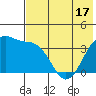 St. Catherine Cove tide chart for Saturday, May 17, 2025