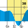 St. Catherine Cove tide chart for Friday, May 30, 2025