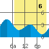 St. Catherine Cove tide chart for Tuesday, May 6, 2025