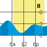 St. Catherine Cove tide chart for Thursday, May 8, 2025