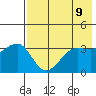 St. Catherine Cove tide chart for Friday, May 9, 2025