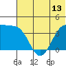 St. Catherine Cove tide chart for Friday, June 13, 2025