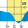 St. Catherine Cove tide chart for Sunday, June 15, 2025