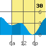 St. Catherine Cove tide chart for Monday, June 30, 2025