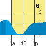 St. Catherine Cove tide chart for Friday, June 6, 2025
