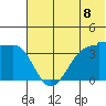 St. Catherine Cove tide chart for Sunday, June 8, 2025