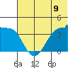 St. Catherine Cove tide chart for Monday, June 9, 2025