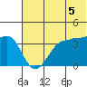 St. Catherine Cove tide chart for Saturday, July 5, 2025