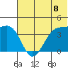 St. Catherine Cove tide chart for Tuesday, July 8, 2025