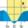 St. Catherine Cove tide chart for Wednesday, July 9, 2025