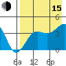 St. Catherine Cove tide chart for Friday, August 15, 2025