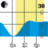 St. Catherine Cove tide chart for Saturday, August 30, 2025
