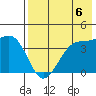 St. Catherine Cove tide chart for Wednesday, August 6, 2025