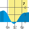 St. Catherine Cove tide chart for Thursday, August 7, 2025