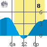 St. Catherine Cove tide chart for Friday, August 8, 2025