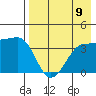 St. Catherine Cove tide chart for Saturday, August 9, 2025