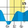 St. Catherine Cove tide chart for Monday, September 15, 2025