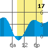 St. Catherine Cove tide chart for Wednesday, September 17, 2025