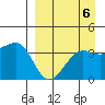 St. Catherine Cove tide chart for Saturday, September 6, 2025