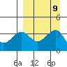 St. Catherine Cove tide chart for Tuesday, September 9, 2025