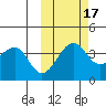 St. Catherine Cove tide chart for Friday, October 17, 2025