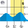 St. Catherine Cove tide chart for Monday, October 6, 2025