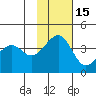 St. Catherine Cove tide chart for Saturday, November 15, 2025