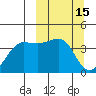 St. Catherine Cove tide chart for Sunday, March 15, 2026