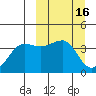 St. Catherine Cove tide chart for Monday, March 16, 2026