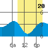 St. Catherine Cove tide chart for Friday, March 20, 2026