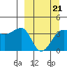 St. Catherine Cove tide chart for Saturday, March 21, 2026