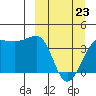 St. Catherine Cove tide chart for Monday, March 23, 2026
