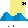 St. Catherine Cove tide chart for Monday, March 30, 2026