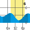 St. Catherine Cove tide chart for Friday, March 6, 2026