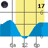 St. Catherine Cove tide chart for Friday, April 17, 2026