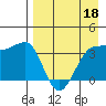 St. Catherine Cove tide chart for Saturday, April 18, 2026