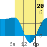 St. Catherine Cove tide chart for Monday, April 20, 2026