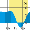St. Catherine Cove tide chart for Tuesday, April 21, 2026