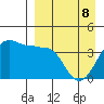 St. Catherine Cove tide chart for Wednesday, April 8, 2026