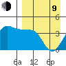 St. Catherine Cove tide chart for Thursday, April 9, 2026